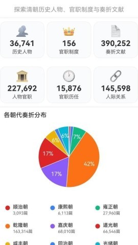 清史数据库