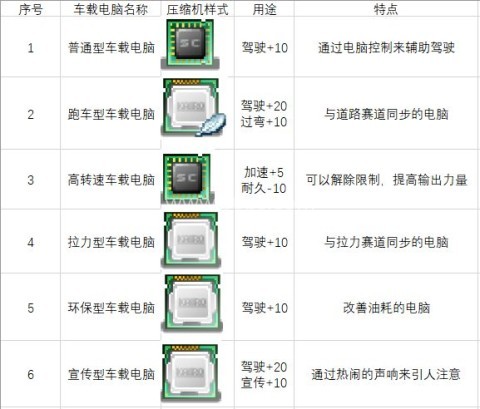 开罗冲刺赛车物语 第1张图