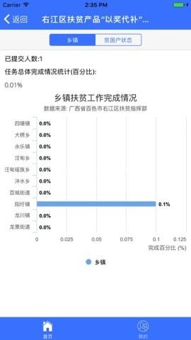 右江扶贫 第2张图