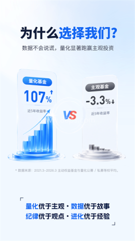 理财魔方安卓版
