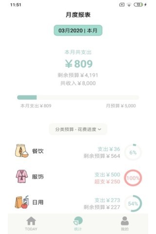 青子记账