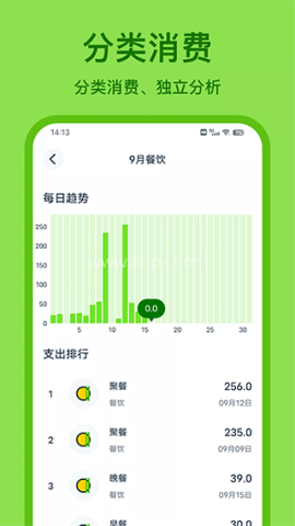Lime记账(青柠记账) Lime记账(青柠记账)