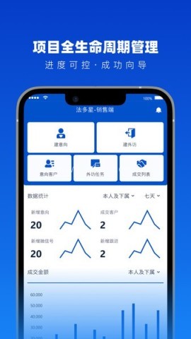 法多星