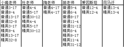 全民学霸破解版 第11张图