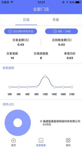 星驿付