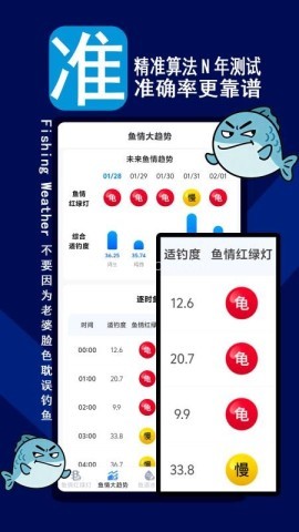 钓鱼气象预报