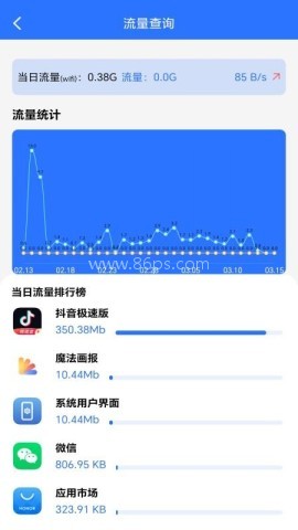 手机话费流量余额查 手机话费流量余额查