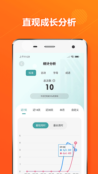 舒尔特方格训练