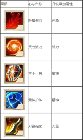 征途2国际服 第4张图