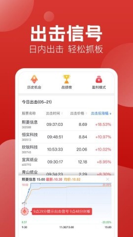 经传多赢股票