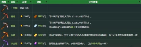 星露谷物语原版 第12张图