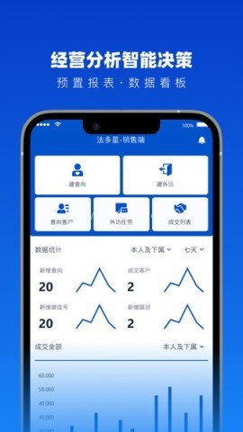 法多星