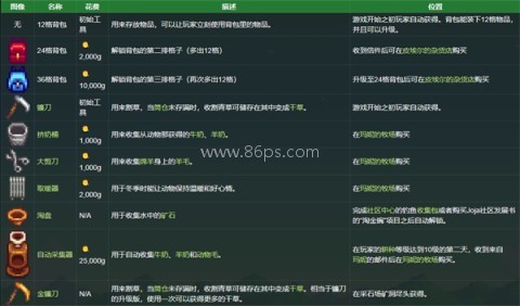 星露谷物语原版 第16张图