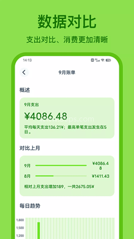 Lime记账(青柠记账)