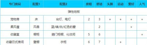 幸福公寓物语debug版 第1张图