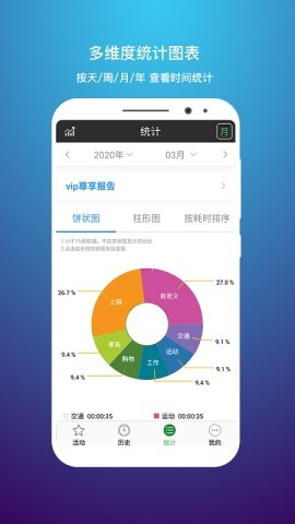 时间统计