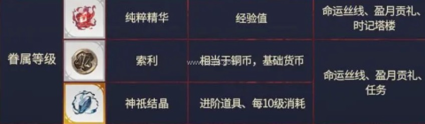 银与绯国服 第1张图