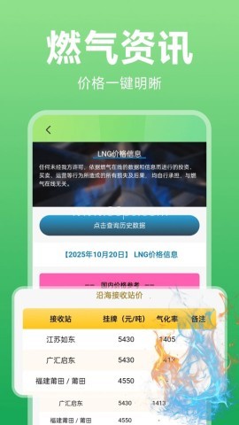 燃气费用计算 燃气费用计算