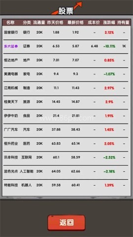 失业在家炒股官方版