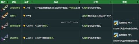 星露谷物语原版 第15张图