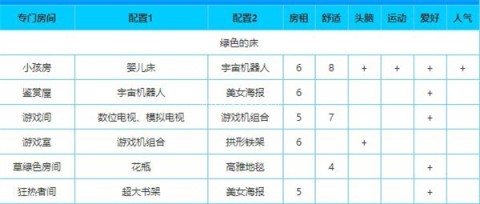 幸福公寓物语debug版 第2张图