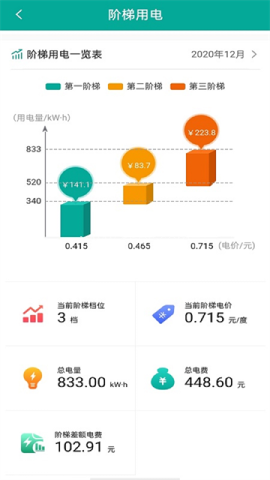 内蒙古电力