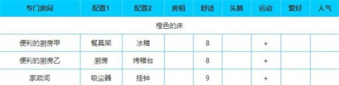 幸福公寓物语debug版 第3张图