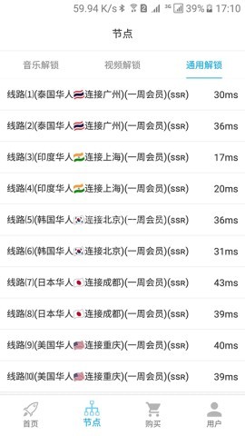 unblockcn