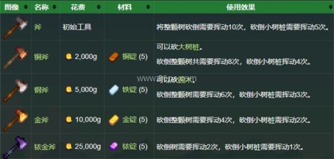 星露谷物语原版 第13张图