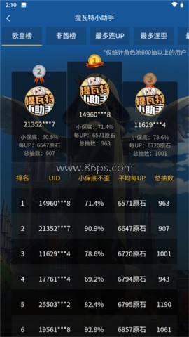 提瓦特小助手抽卡分析