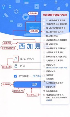 西加易联 第1张图