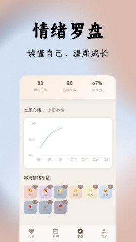 四时情绪 第2张图
