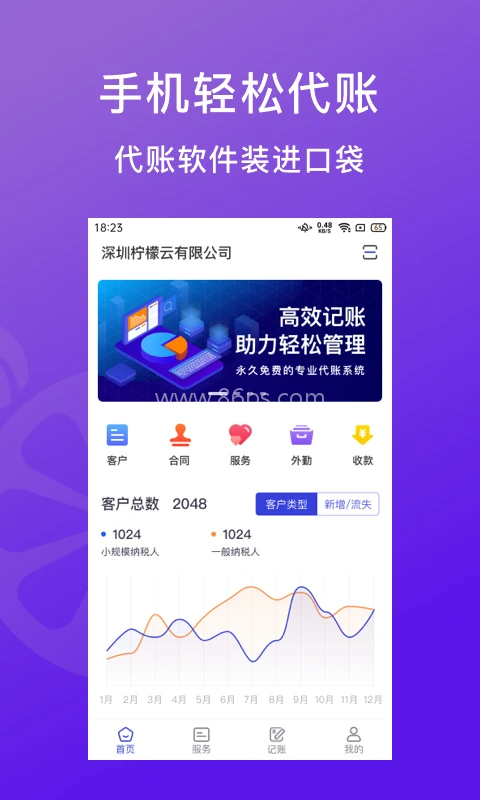 柠檬云代账