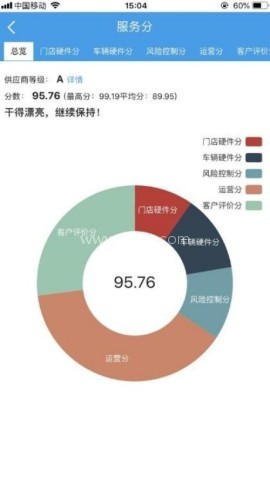 租车宝