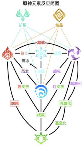 原神云游戏