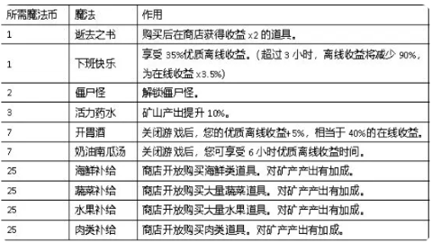 听说这里有怪兽内置菜单版