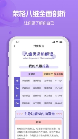 MBTI人格职业测试大全