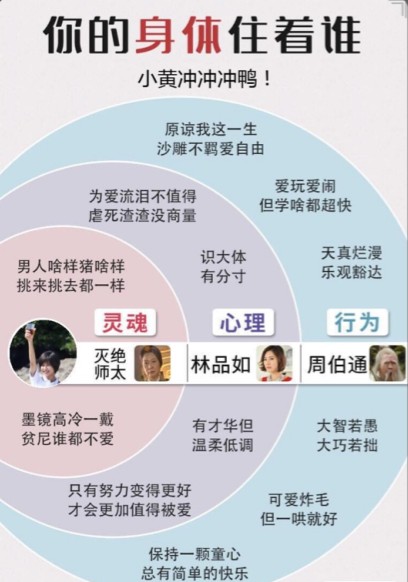 你的身体里住着谁