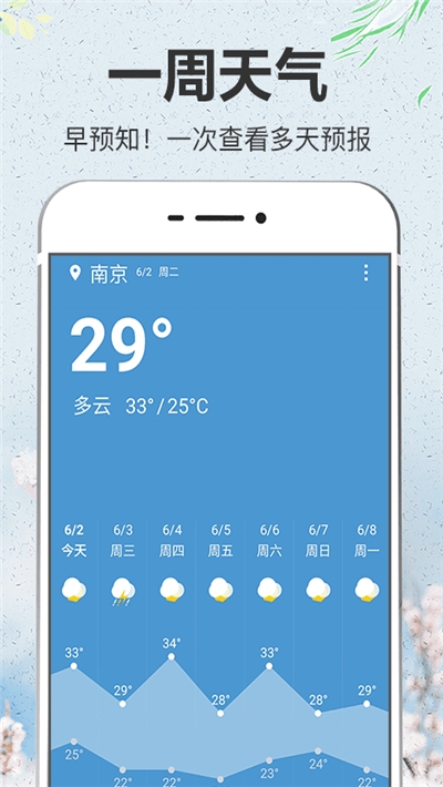 Nicest Weather