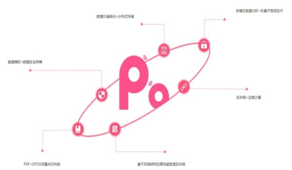 PAP区块链