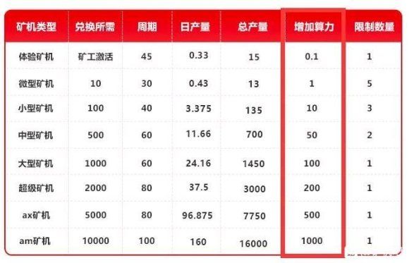 axm公益链