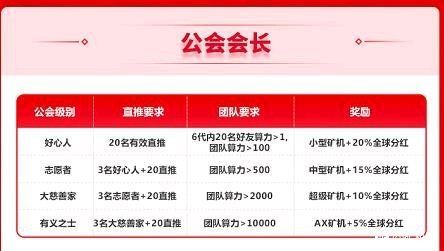 axm公益链
