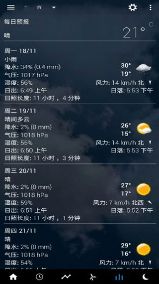 Transparentclock& weather(ad-free)（透明时钟及天气）