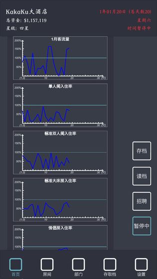 模拟经营我的酒店