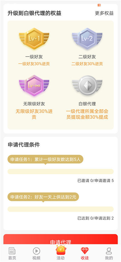 全员转
