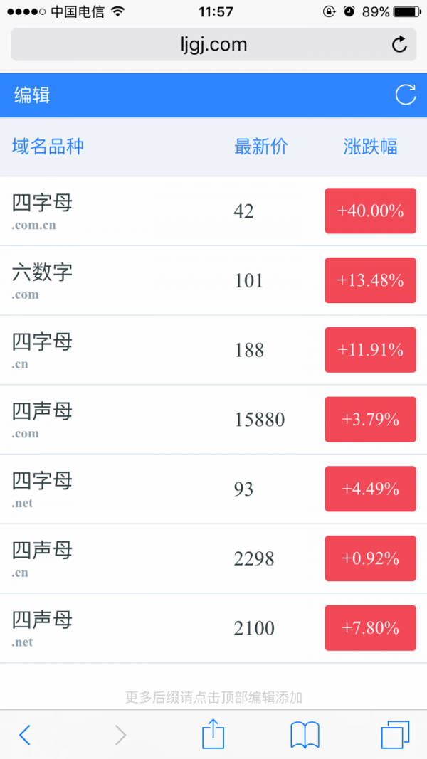 捞金