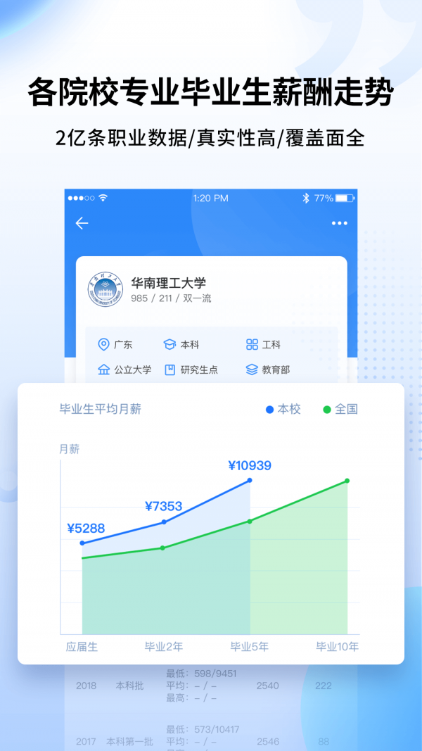 星志愿
