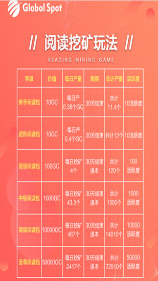 global spot（全球看点app）