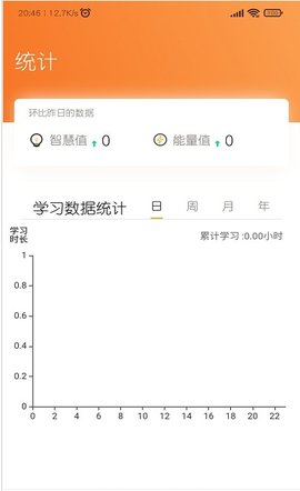 智仕