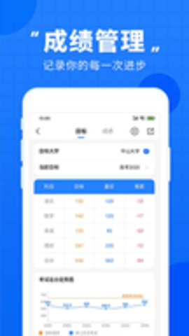 高考直通车app